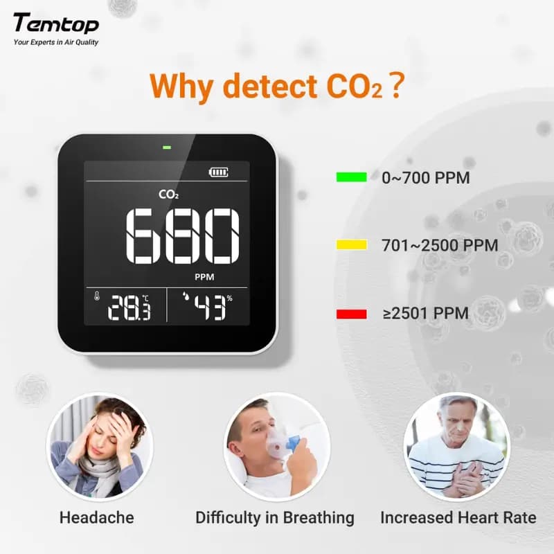 Xiaomi DUKA CF1 CO2 Detector Air Quality Monitor