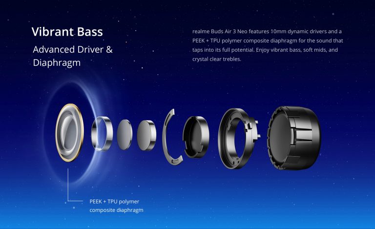Realme Buds Air 3 Neo Earbuds: Feature: 10mm Dynamic Bass Boost Drivers Noise Cancellation for Call Up to 30hrs Non-stop Playback Charging Time – 1 hour Fast Charging Supported – 10min charge for 100mins playback Dual Device Pairing Smart Wear Detection with Google Fast Pair Customized Music Tuning & Dolby Audio (on supported devices) IPX5 Water Resistant Super Low Latency Gaming Mode realme Link App Connectivity