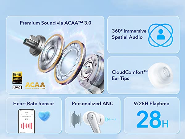 Anker Soundcore Liberty 4 Dual Dynamic Drivers Earbuds