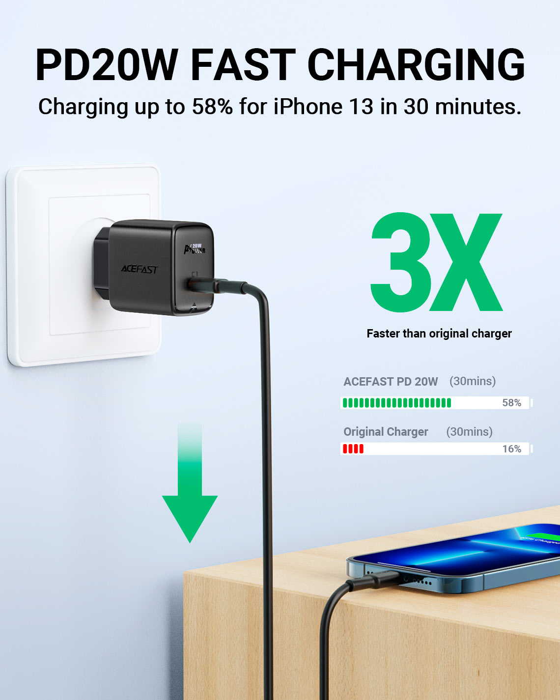 ACEFAST A1 PD 20W Single USB-C Fast Charger (18Months Warranty)