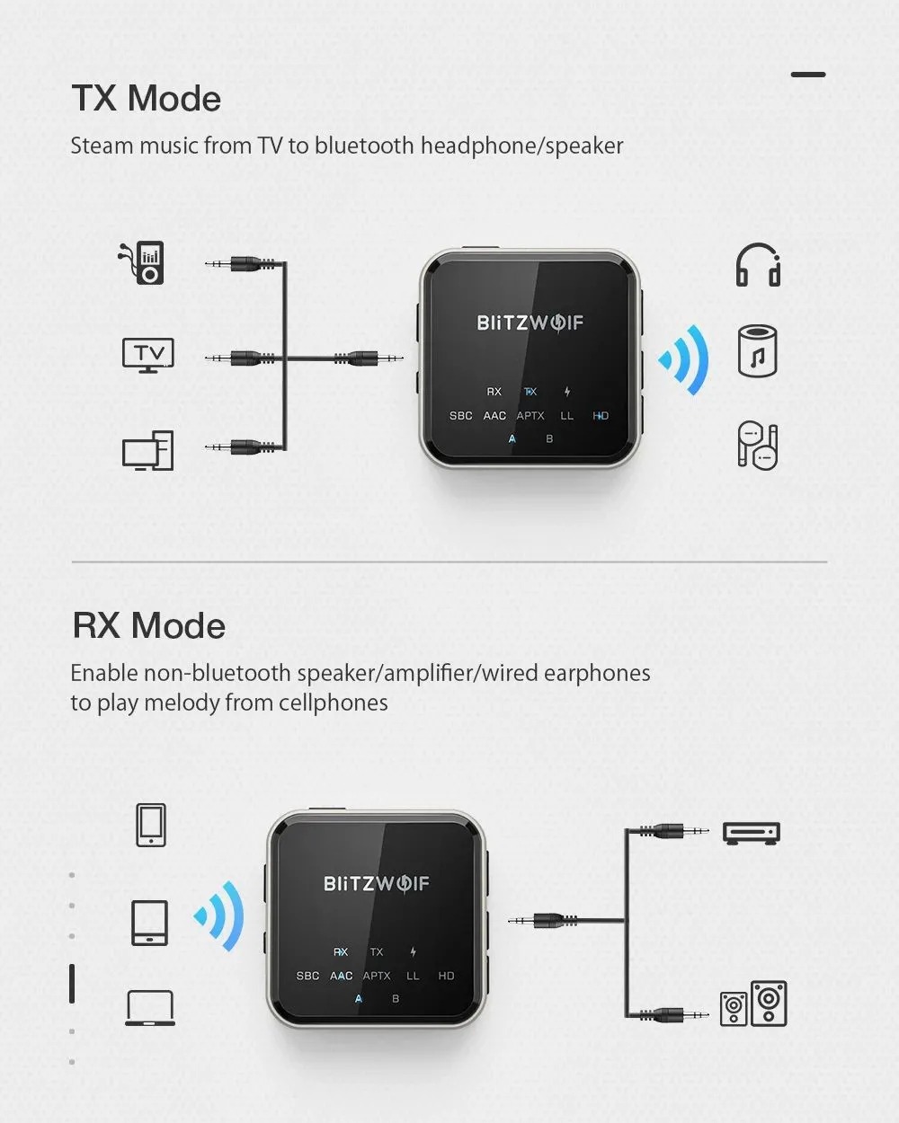 BlitzWolf BW-BL3 2 In 1 Bluetooth Audio Transmitter Receiver