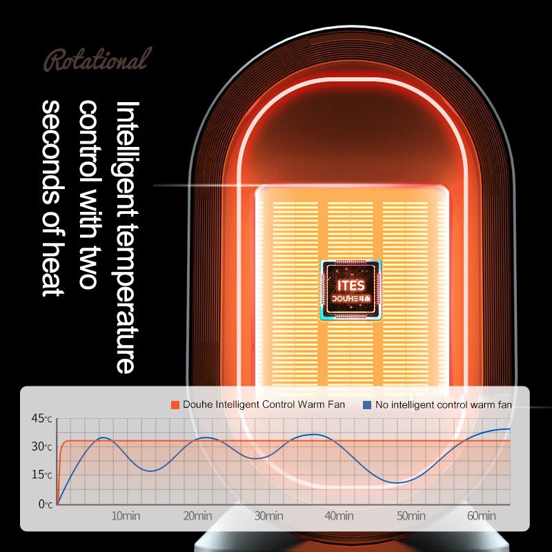 Xiaomi DOUHE 600W Warmer Electric Heater