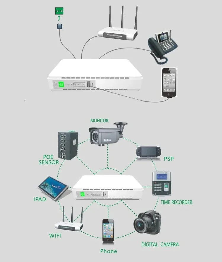 SKE 432P mini UPS for Router, ONU, Camera – 25 Watt 5v 9v 12v