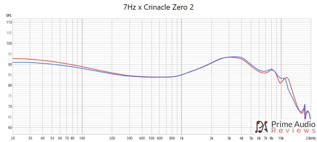 7HZ x Crinacle Zero 2 Earphone