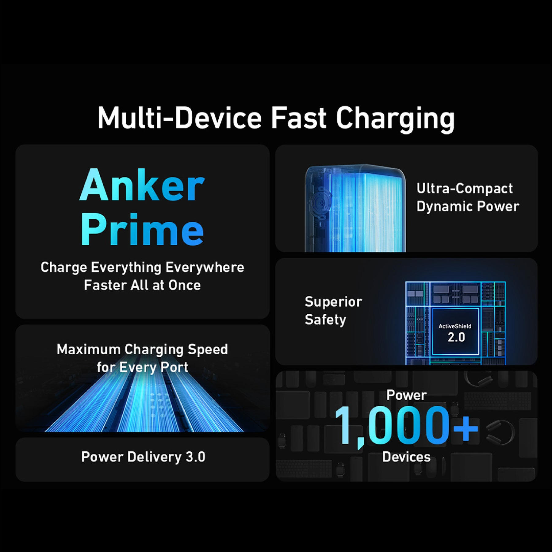 Anker Prime 12,000mAh Power Bank (130W)