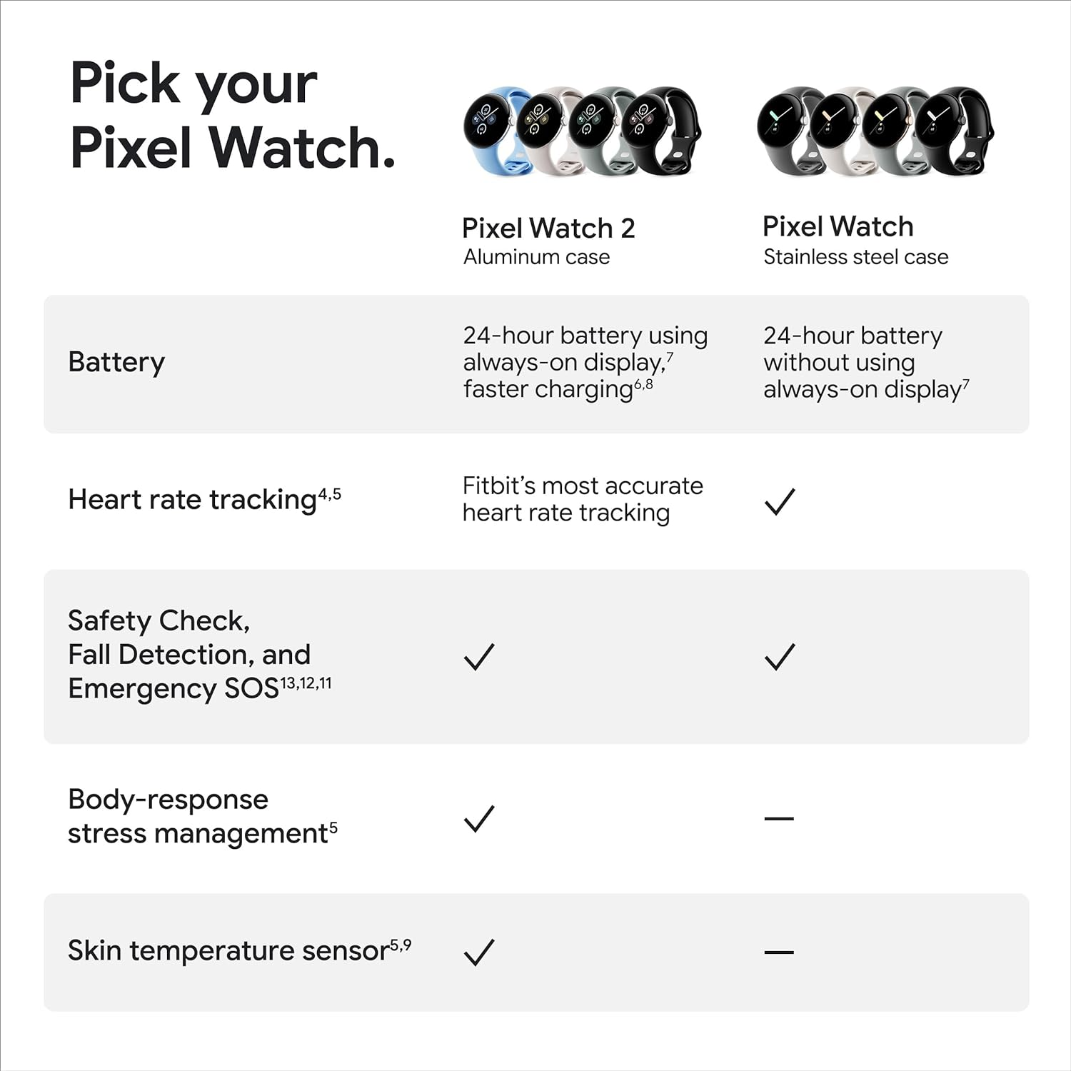 Google Pixel Watch 2 with Fitbit and Google Android Smartwatch