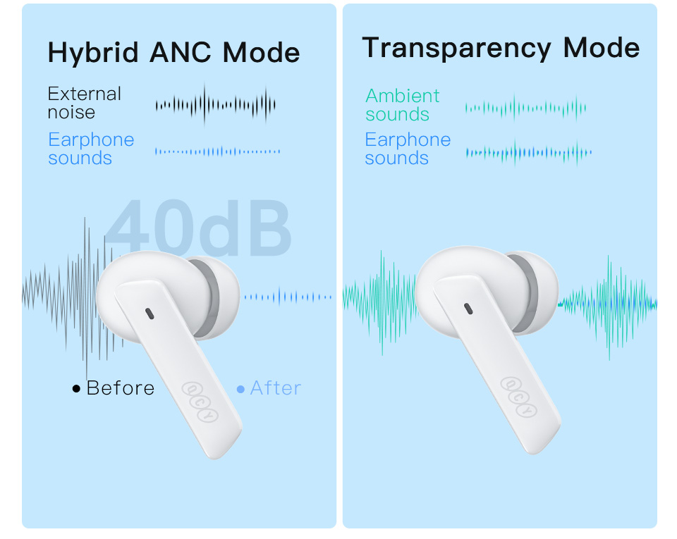 QCY HT05 MeloBuds ANC True Wireless Earbuds (6Months Warranty)