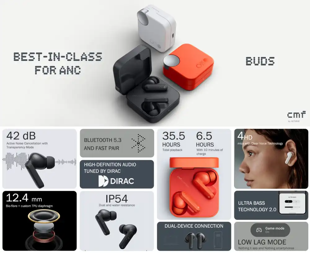 CMF Buds By Nothing 42dB ANC Earbuds
