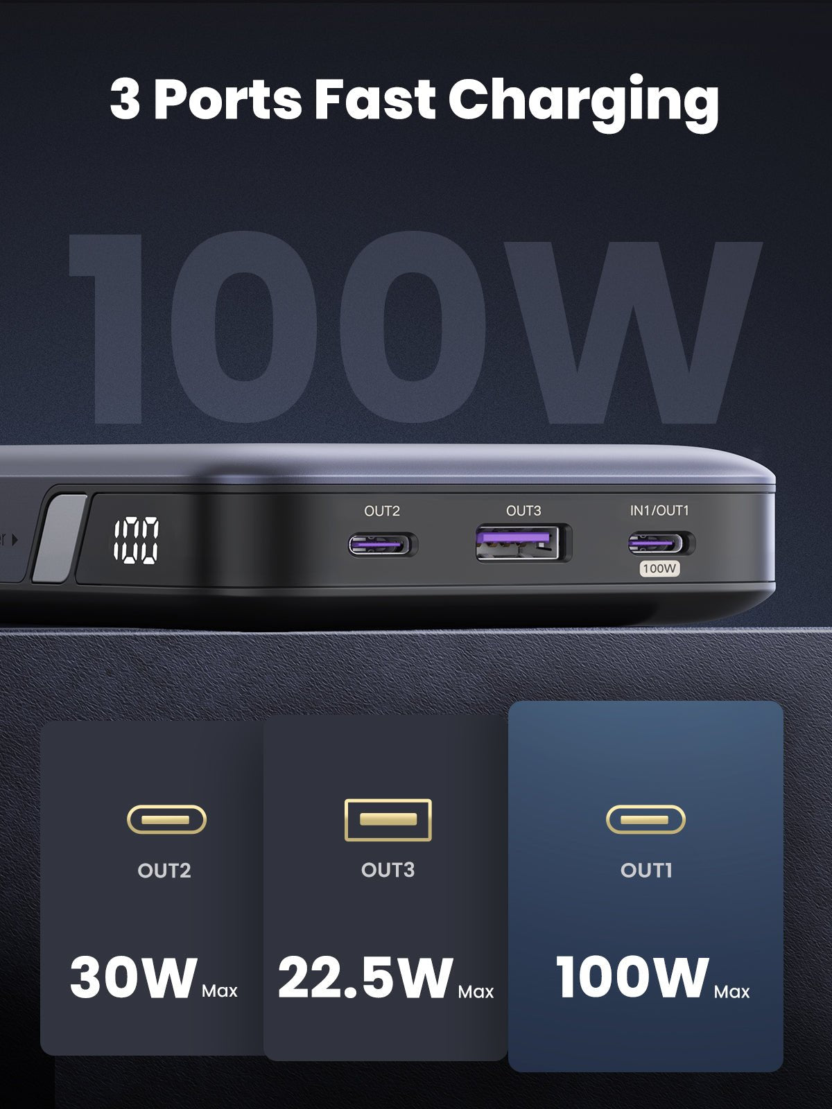 UGREEN 100W Power Bank 20000mAh Nexode Portable Charger USB C 3-Port PD