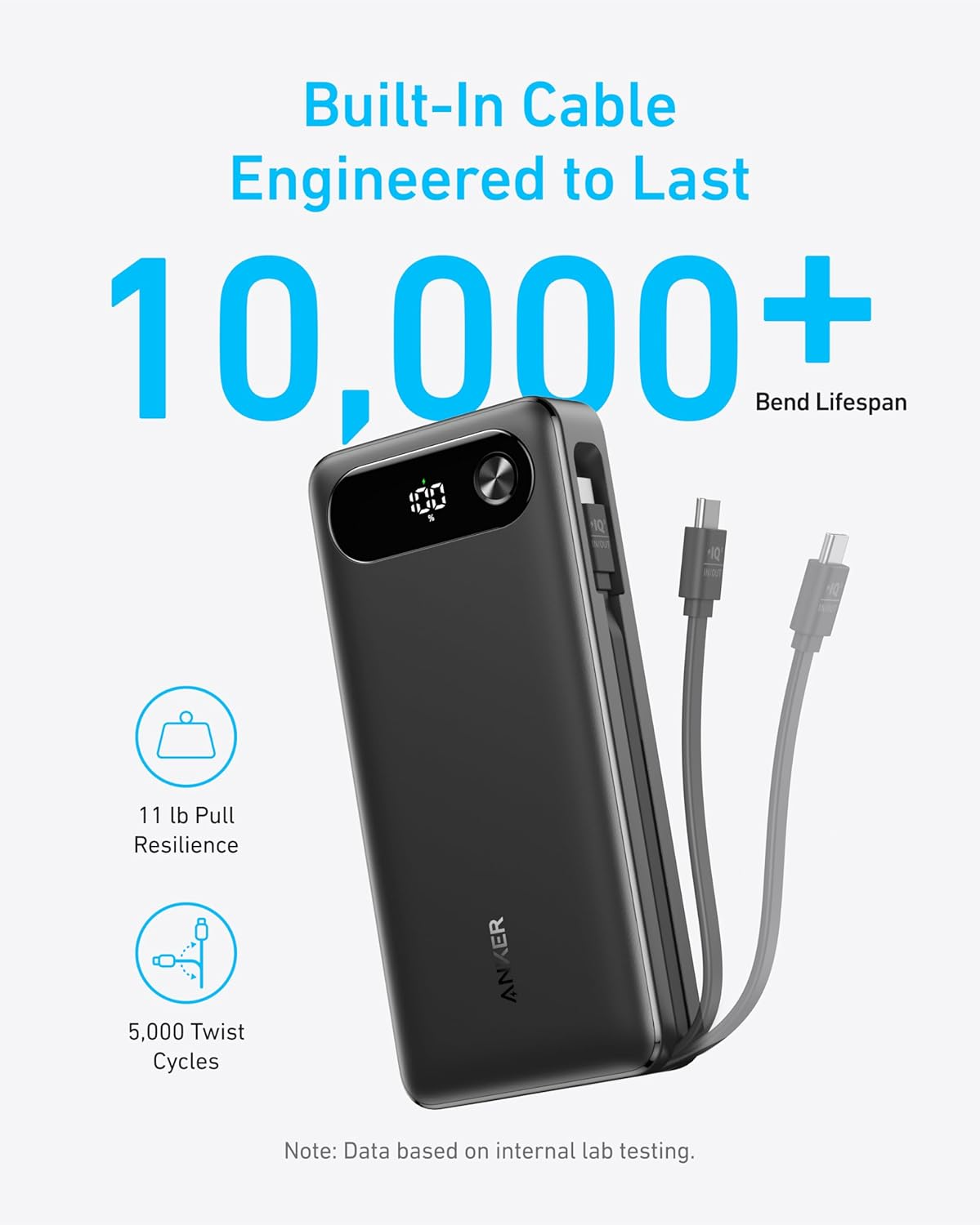 Anker A1383 87W 20000mAh Power Bank Built In Cable