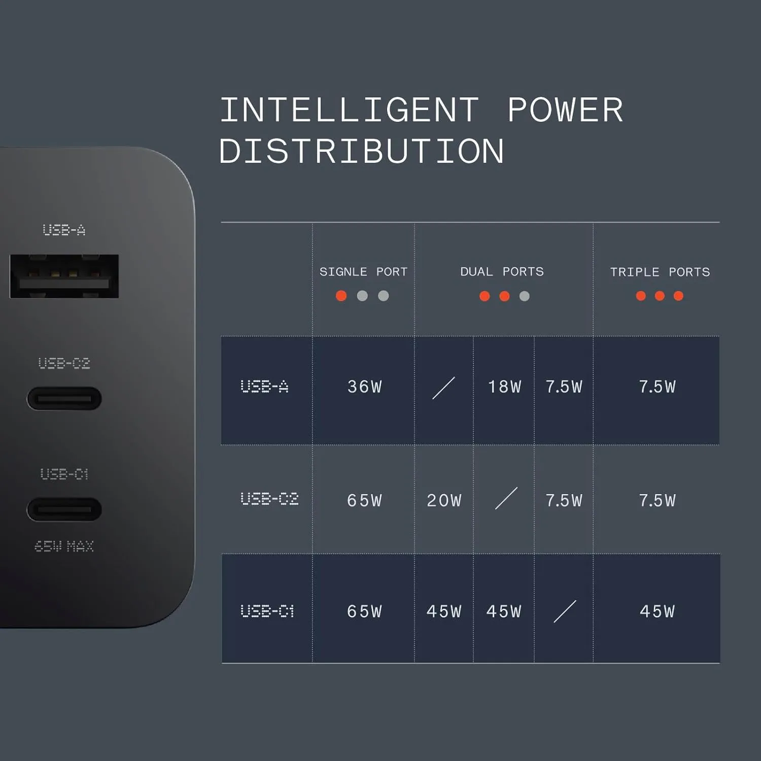 CMF By Nothing 65W GaN Charger Three Port