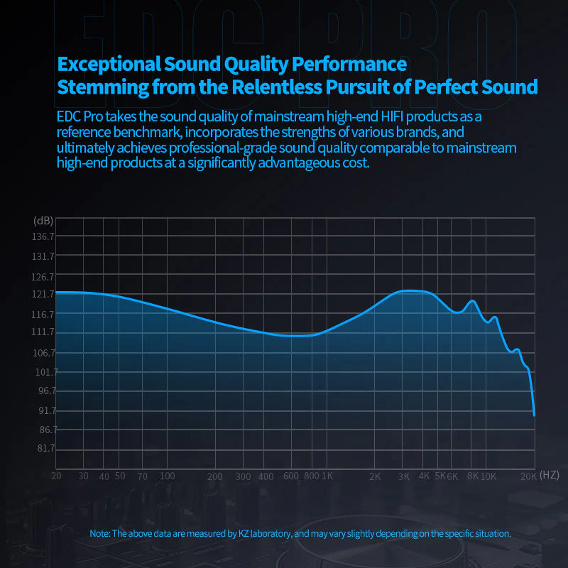 KZ EDC PRO Professional High-Sensitivity and Large Dynamic IEMs With Mic