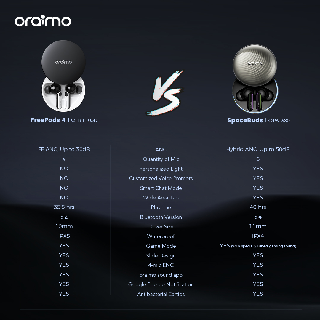 Oraimo OTW 630 SpaceBuds Hybrid ANC TWS Earbuds