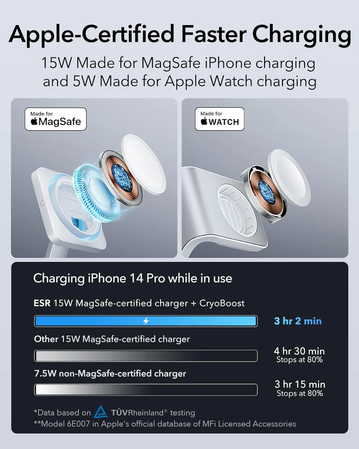 ESR 100W 6 in 1 GaN Magsafe Char 1