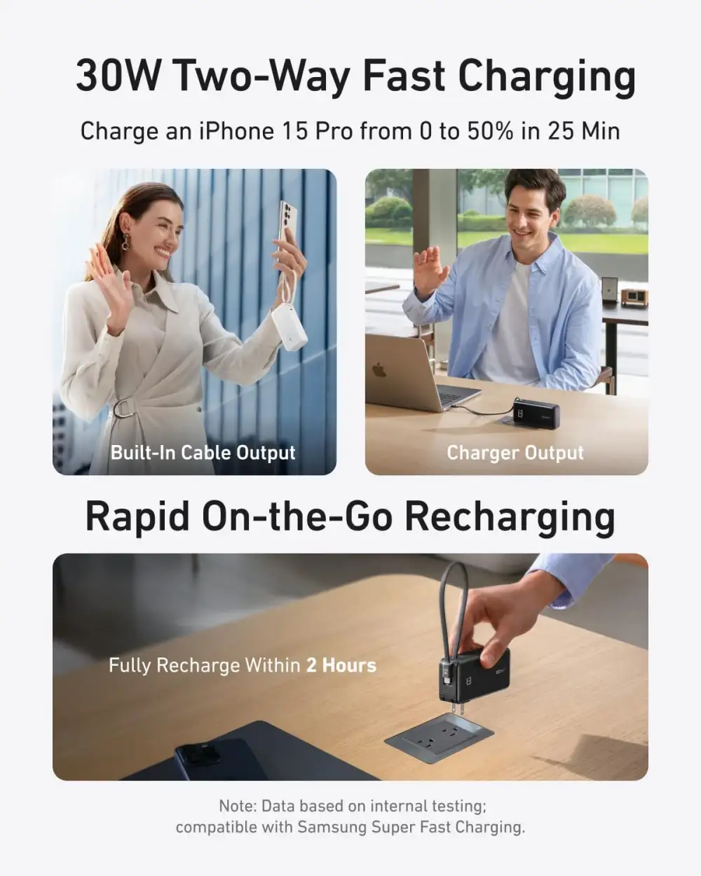 Anker 10000mAh 30W Fusion Power Bank with Built-in USB-C Cable (A1637)