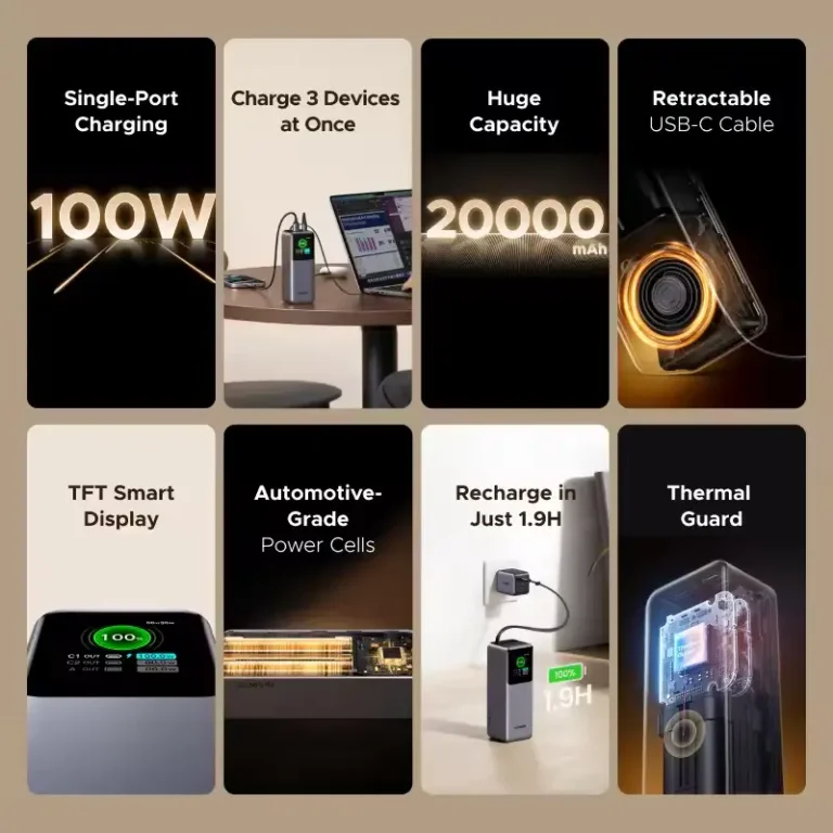 UGREEN Nexode Pro 165W 20000mAh Power Bank PD3.0